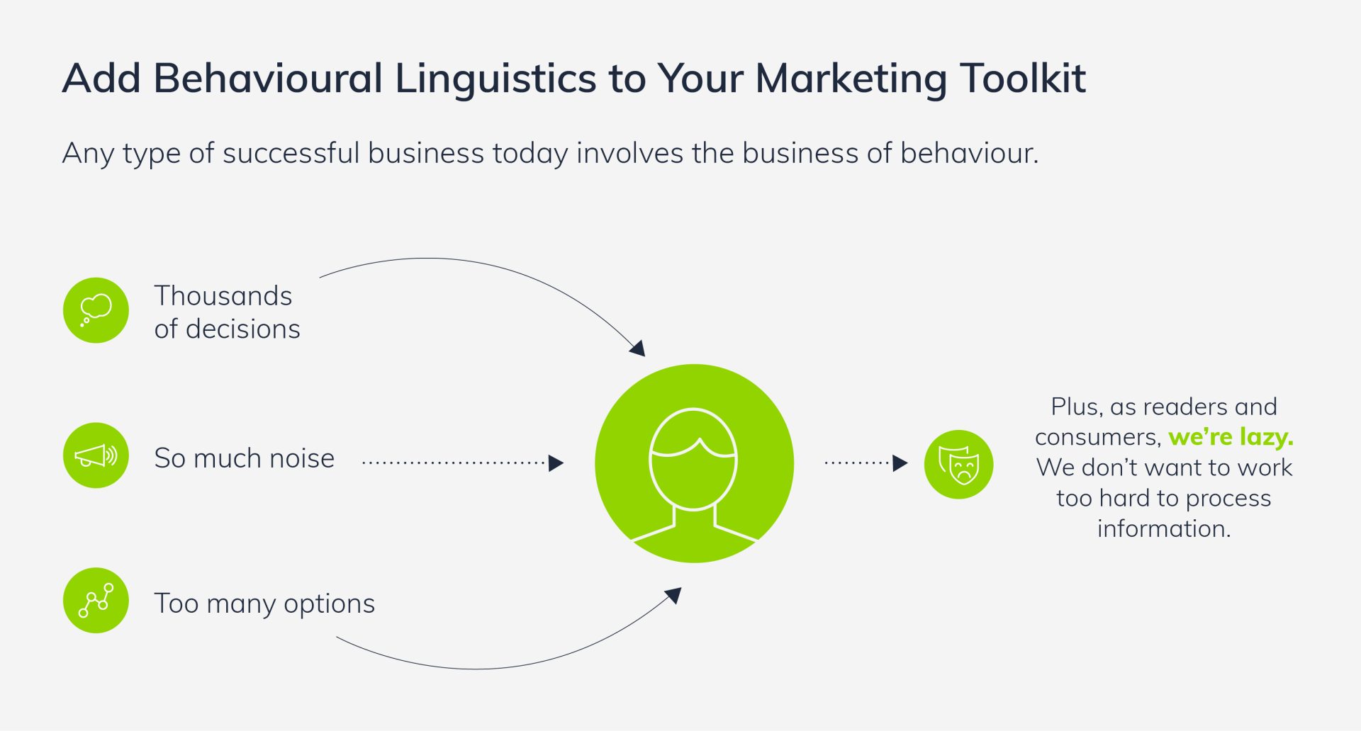 Add Behavioural Marketing to Your Marketing Toolkit