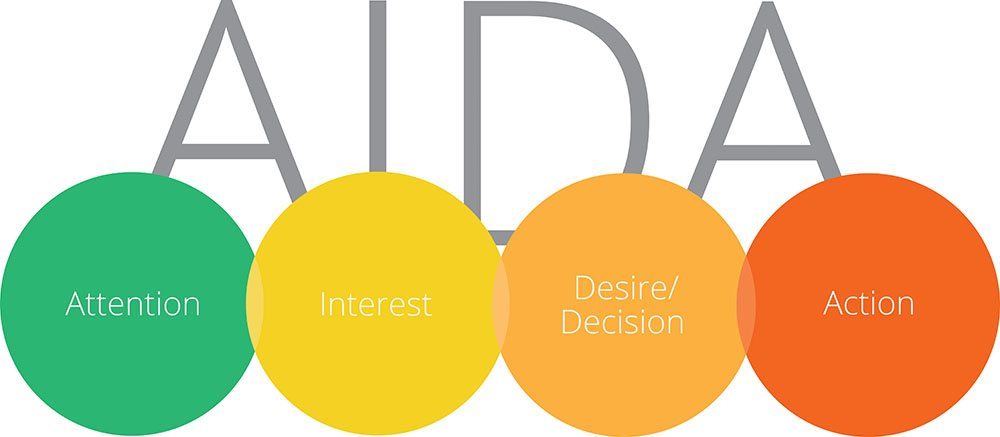 AIDA
