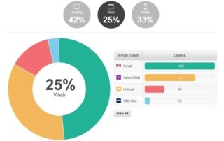 Detailed Platform Analytics