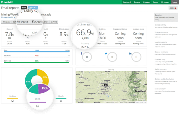 email reports 600x387 1 | Everlytic | Industry Benchmarks for Email Marketing