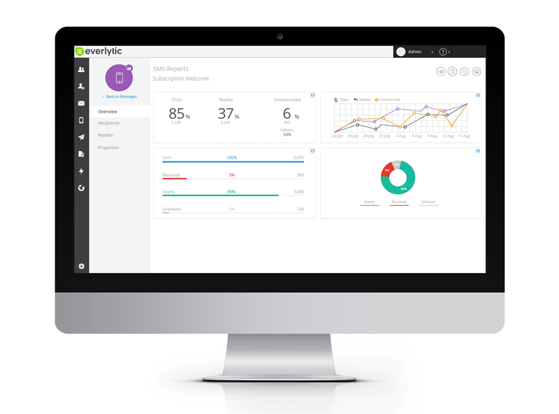 SMS Marketing - SMS Reporting | SMSReportScreen Everlytic SMS Reporting | Everlytic | South Africa | Desktop image | Statistics