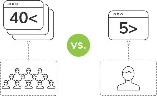 Landing Pages | ManyLandingPages Everlytic Convert More Clients | 12 times more leads | South Africa | Everlytic | Diagram