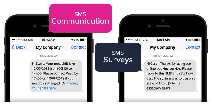 Examples of how to use SMS in your business for company communication and surveys
