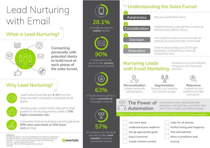 Lead Nurturing with Email | Connecting Personally with Potential Clients