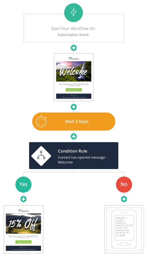 Starting Your Workflow