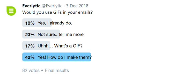Twitter poll | GIFs in email | Everlytic | Email marketing | Blog image