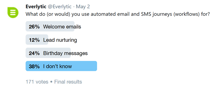Twitter poll | Email automation | Email journeys | Workflows | Everlytic | Social media | Data analysis | Blog image