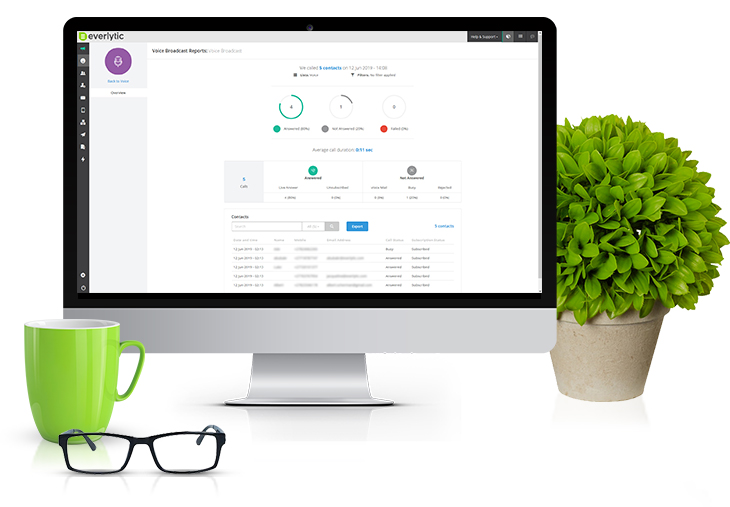 10 Reasons Why You Should Use Voice Broadcasting | Everlytic | Digital Communication Software | Email Marketing | Voice broadcasting reports