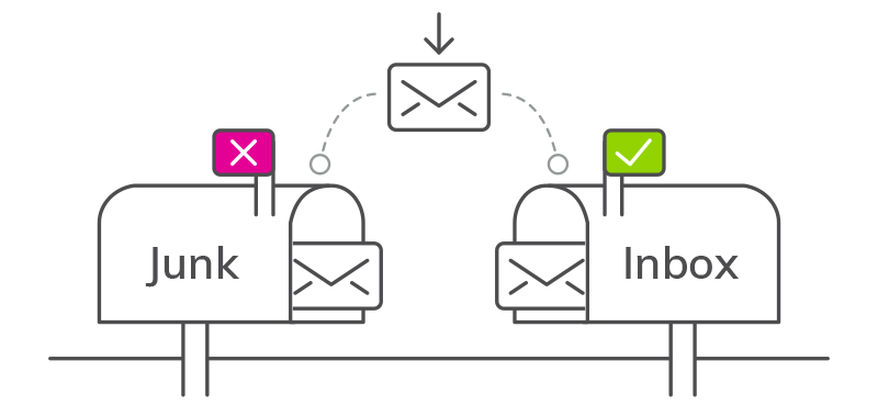 Everlytic | Blog | 4 Tips to Consider When Reviewing Your Email Sending Frequency | Illustration of Mailboxes and SPAM