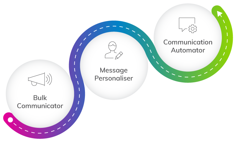 Boost Productivity & Returns with Marketing Automation | Everlytic Automation blog PR article Blog Image 2 Everlytic Boost Productivity & Returns with Marketing Automation | Everlytic | Email Automation | The Everlytic Growth Journey