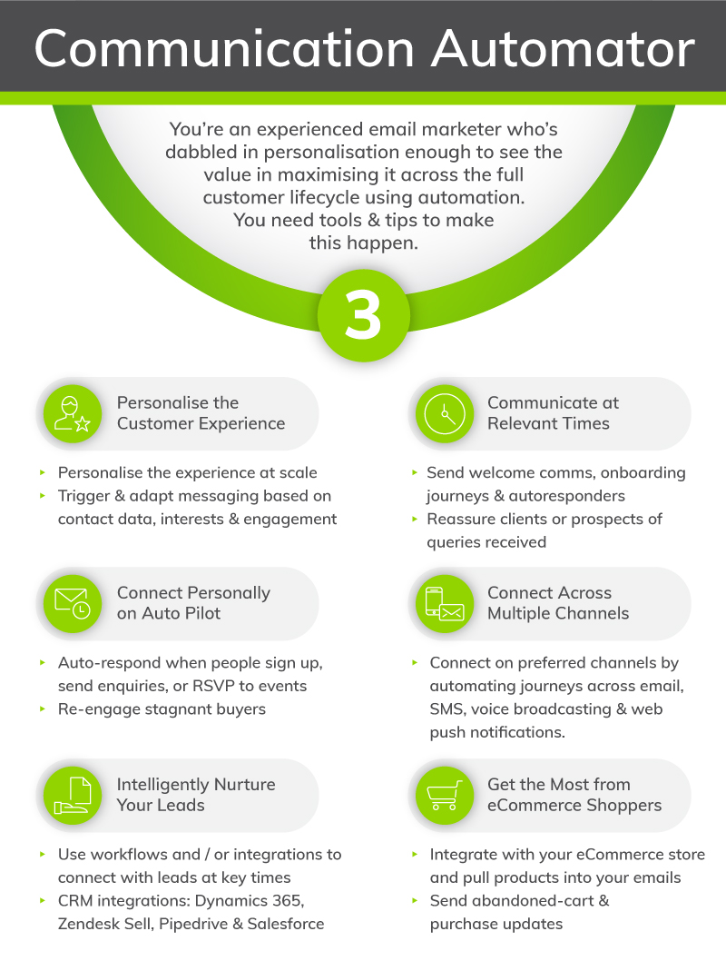 Boost Productivity & Returns with Marketing Automation | Everlytic Automation blog PR article Blog Image 5 Everlytic Boost Productivity & Returns with Marketing Automation | Everlytic | Email Automation | Message Automator level of the Everlytic Growth Journey | Infographic