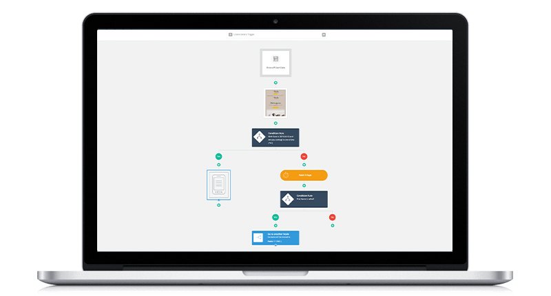 Supercharge Your Customer Support with Transactional Workflows | Everlytic | Mockup of a Communication Workflow