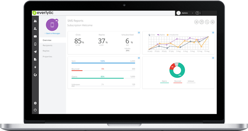 Everlytic | SMS Marketing | SMS Report Overview